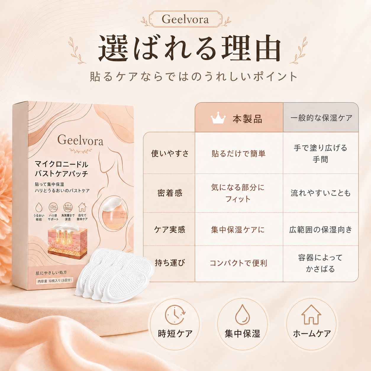 Geelvoraマイクロニードル バストケアパッチ｜バストまわりの集中保湿・ハリ感ケア 10枚入り（5回分）